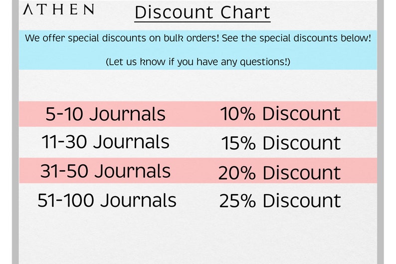 Op de afbeelding: Een roze en witte grafiek met de titel "Discount Chart". De grafiek toont kortingen voor bulkbestellingen van tijdschriften. Bijvoorbeeld, 5-10 tijdschriften ontvangen een korting van 10%, 11-30 tijdschriften ontvangen een korting van 15%, enzovoort.