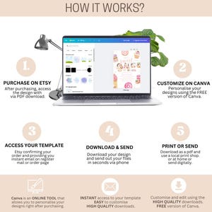 May include: A step-by-step guide on how to purchase, customize, and print a digital design using Etsy and Canva. The image shows a laptop screen with a design template open in Canva, along with text explaining each step of the process.