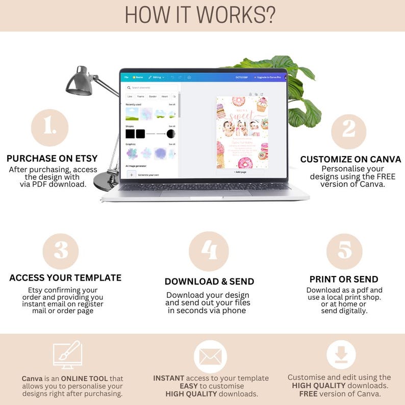 May include: A step-by-step guide on how to purchase, customize, and print a digital design using Etsy and Canva. The image shows a laptop screen with a design template open in Canva, along with text explaining each step of the process.