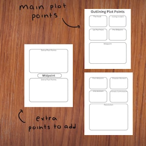 Digital Story/Novel Plot Points Printable Template