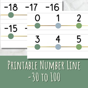 Classroom Number Line with Negatives | Classroom Number Line | Elementary School | Middle School