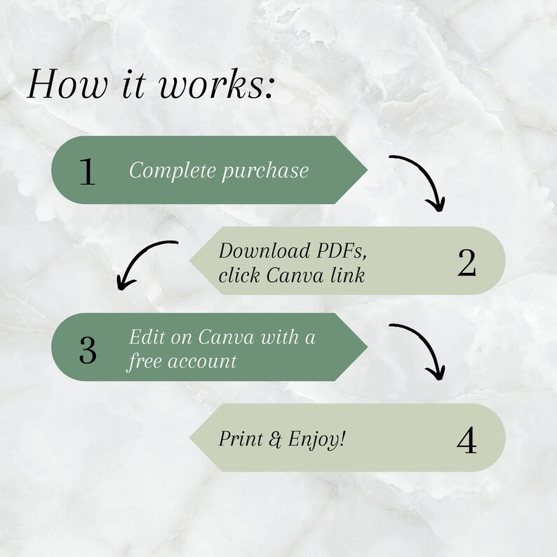 Greenery Math Posters | Classroom Decor - Etsy