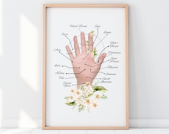 Hand Reflexology Chart, Acupressure Print, Massage Therapist Decor (Digital Download)