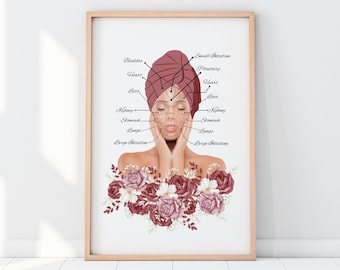 Face Reflexology Chart, Acupuncture Art, Massage Therapist Decor (Digital Download)