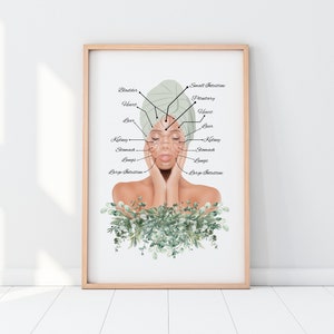 Akupunktur Karte, Reflexologie Drucke, Akupunktur Kunst, Massage Therapeut Dekor, Chinesische Gesichts Karte, Akupunktur Geschenk, DIGITAL DOWNLOAD