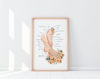 Foot Reflexology Chart, Massage Therapist Decor, Chinese Foot Map (Digital Download)