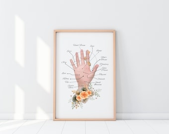 Hand Reflexology Chart, Massage Therapist Office Decor (Digital Download)