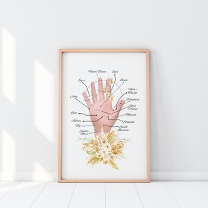 Reflexology Chart, Hand Reflexology, Reflexologist Gift, Reflexology Art, Massage Therapist Office Decor, Acupressure Decor, Massage Print