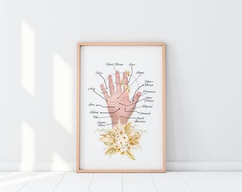 Hand Reflexology Chart, Massage Therapist Art (Digital Download)