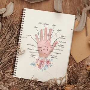 Reflexology Chart, Hand Reflexology, Reflexologist Gift, Reflexology Art, Massage Therapist Office Decor, Acupressure Decor, Massage Print