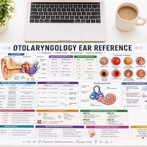 May include: A rectangular desk mat featuring an Otolaryngology Ear Reference guide. The white surface displays colourful anatomical diagrams of the ear, charts for middle ear pressures, hearing levels, otoscopic findings, and clinical pearls.