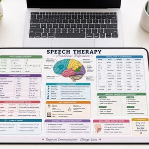 May include: A rectangular speech therapy academic reference desk mat featuring a colorful brain illustration, charts on speech sound development, phonological processes, language components, articulation placement, and clinical pearls with text.