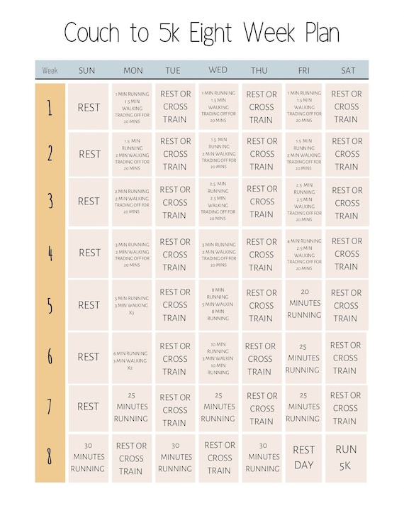 Couch To 5k Runs Nhs Couch To 5k Plan Nhs Km 5k Run For Beginners 5km