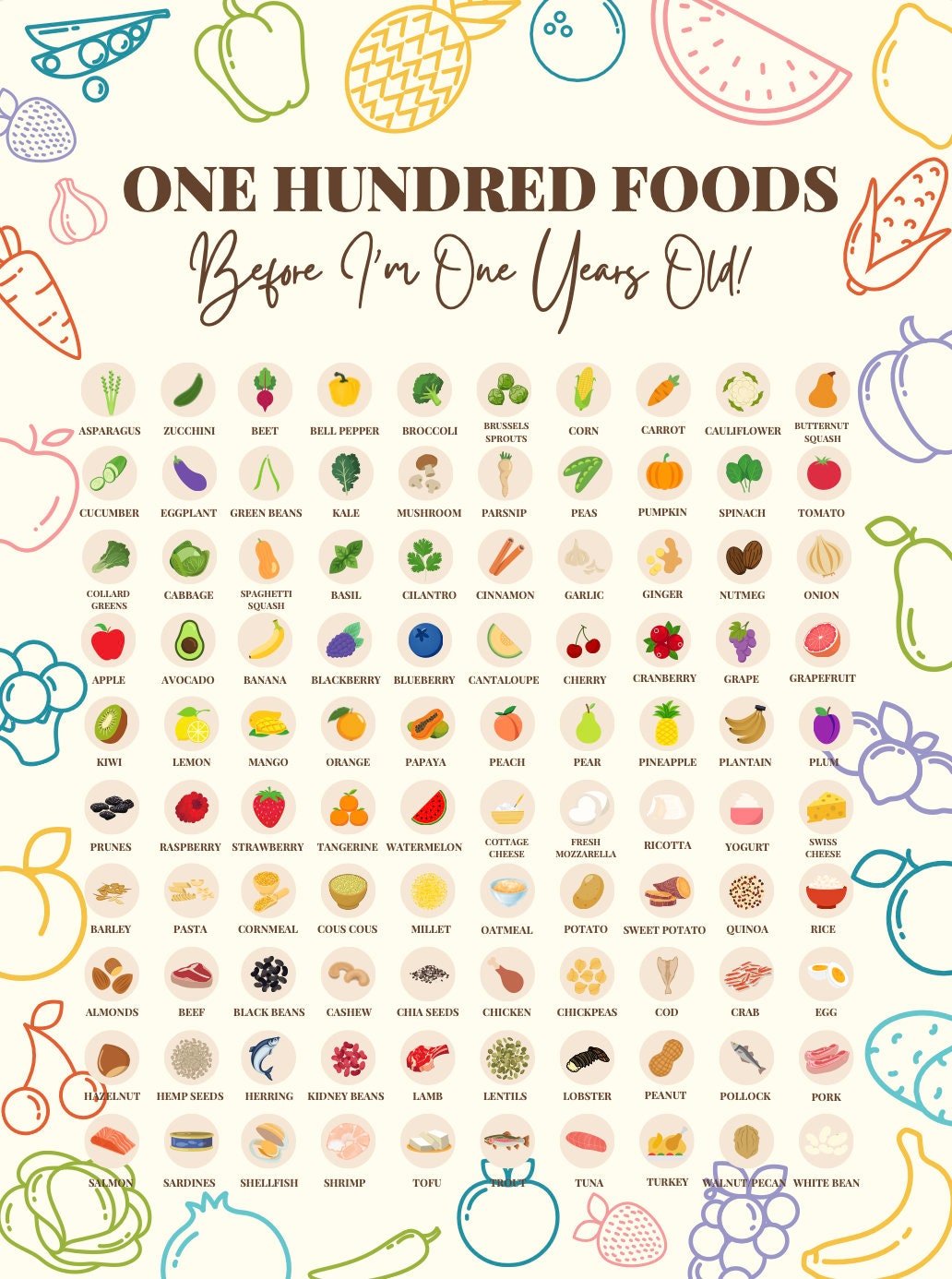 100 Foods Before I'm One Years Old Food Chart 100 Baby Toddler Food ...