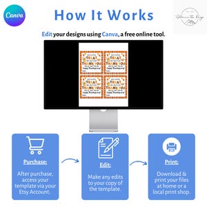 Pu&ograve; includere: Un monitor di computer mostra una grafica con il testo "How It Works" e le istruzioni per l'utilizzo di Canva per modificare i progetti. La grafica include i passaggi per l'acquisto, la modifica e la stampa. Il monitor mostra etichette regalo a tema Thanksgiving.