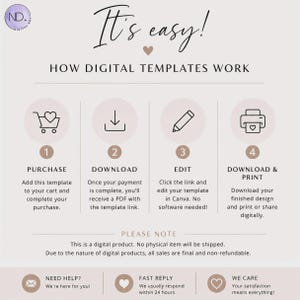 May include: An instructional graphic titled It's easy! HOW DIGITAL TEMPLATES WORK. It outlines four steps: 1. PURCHASE, 2. DOWNLOAD, 3. EDIT, and 4. DOWNLOAD & PRINT, using icons of a shopping cart, arrow, pencil, and printer. Includes support notes.