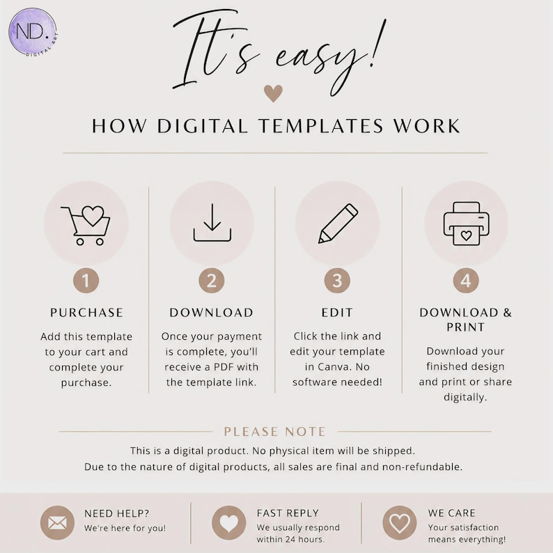 May include: An instructional graphic titled It's easy! HOW DIGITAL TEMPLATES WORK. It outlines four steps: 1. PURCHASE, 2. DOWNLOAD, 3. EDIT, and 4. DOWNLOAD & PRINT, using icons of a shopping cart, arrow, pencil, and printer. Includes support notes.