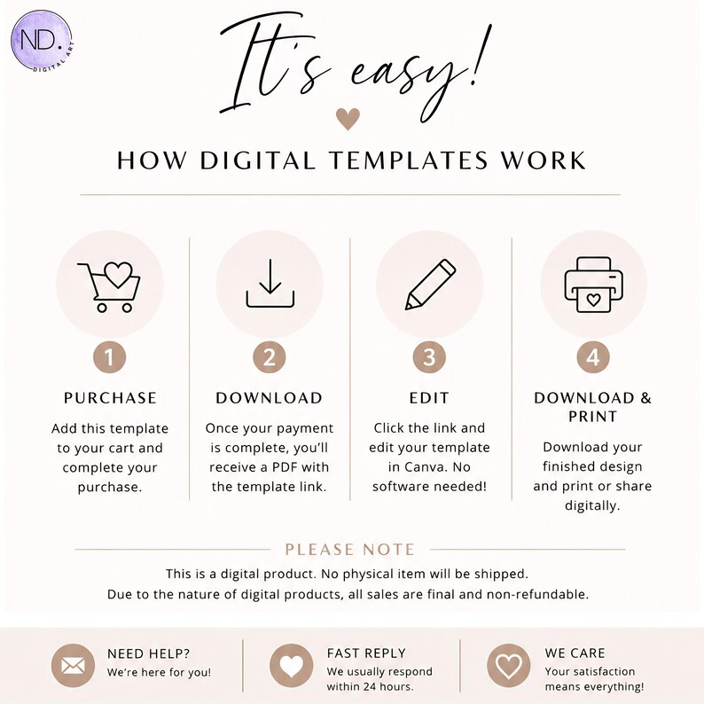 以下が含まれることがあります： It's easy! HOW DIGITAL TEMPLATES WORKというタイトルの説明画像。1. PURCHASE、2. DOWNLOAD、3. EDIT、4. DOWNLOAD & PRINTの4つのステップが記載されています。アイコンには、ショッピングカート、ダウンロード矢印、鉛筆、プリンターが含まれています。