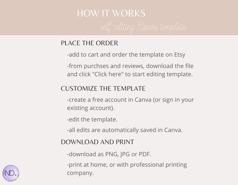 May include: A beige and white graphic with the text "HOW IT WORKS" in black. The text "self editing Canva template" is in a smaller font size below the heading. The graphic explains how to use a Canva template, including placing an order, customizing the template, and downloading and printing the template.