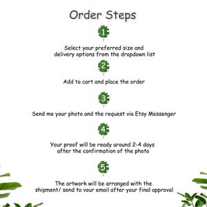 May include: White background with the text "Order Steps" in a handwritten style. The steps are numbered 1 through 5, each with a leaf icon. Instructions include selecting size, adding to cart, sending a photo, proofing, and artwork arrangement.