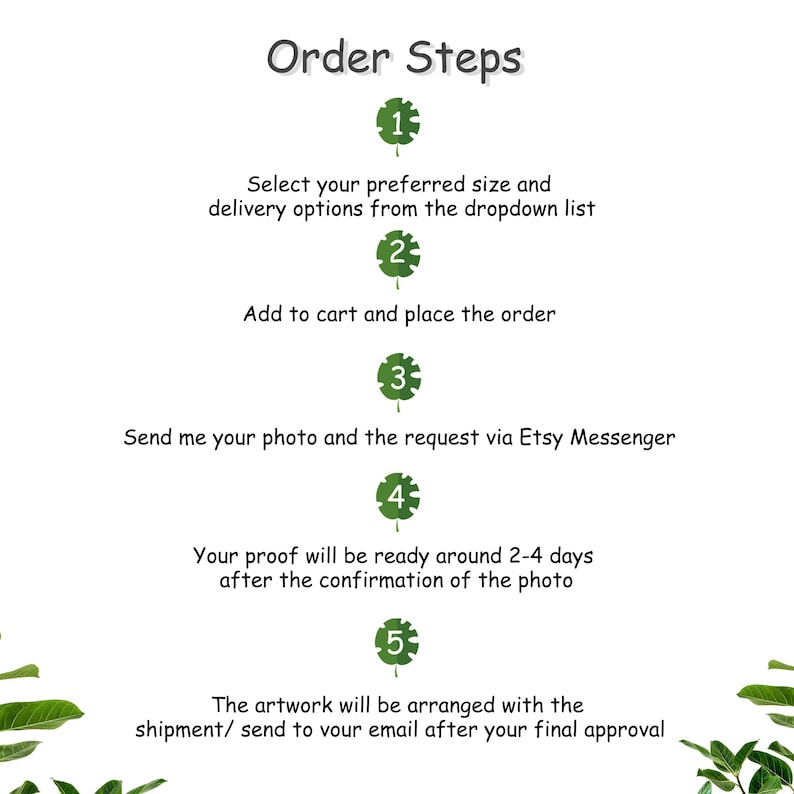 May include: White background with the text "Order Steps" in a handwritten style. The steps are numbered 1 through 5, each with a leaf icon. Instructions include selecting size, adding to cart, sending a photo, proofing, and artwork arrangement.