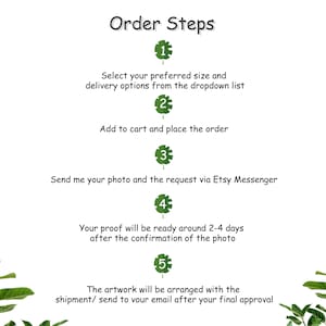 May include: A five-step guide for ordering custom artwork. The steps are numbered 1 through 5 and include selecting a size and delivery option, adding to cart, sending a photo, receiving a proof, and final approval.