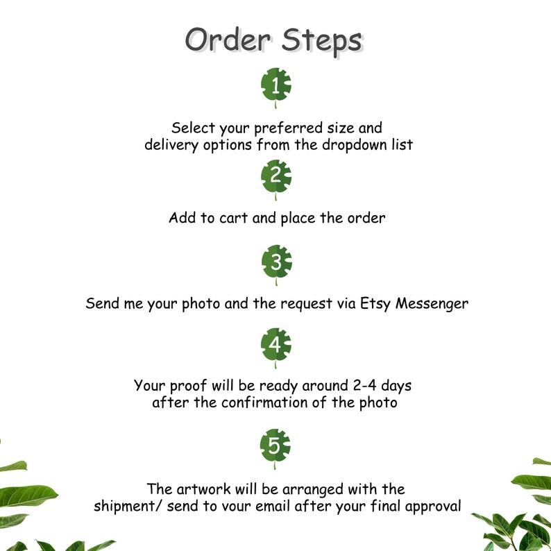May include: A five-step guide for ordering custom artwork. The steps are numbered 1 through 5 and include selecting a size and delivery option, adding to cart, sending a photo, receiving a proof, and final approval.