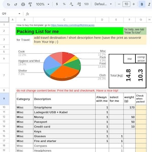May include: A spreadsheet with a packing list for travel. The spreadsheet is divided into categories, such as "Cook", "Hygiene and Med", "Shelter", "Misc", "Pack", and "Food". Each category has a list of items with checkboxes for "Always select with me", "Select for me", and "Check when packed". The spreadsheet also includes a pie chart showing the percentage of weight for each category.