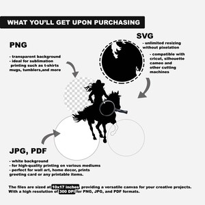 May include: A digital art file graphic showing a silhouette of a cowgirl riding a horse, with a magnifying glass. The image includes file type details: PNG, SVG, JPG, and PDF. The files are sized at 10x17 inches.