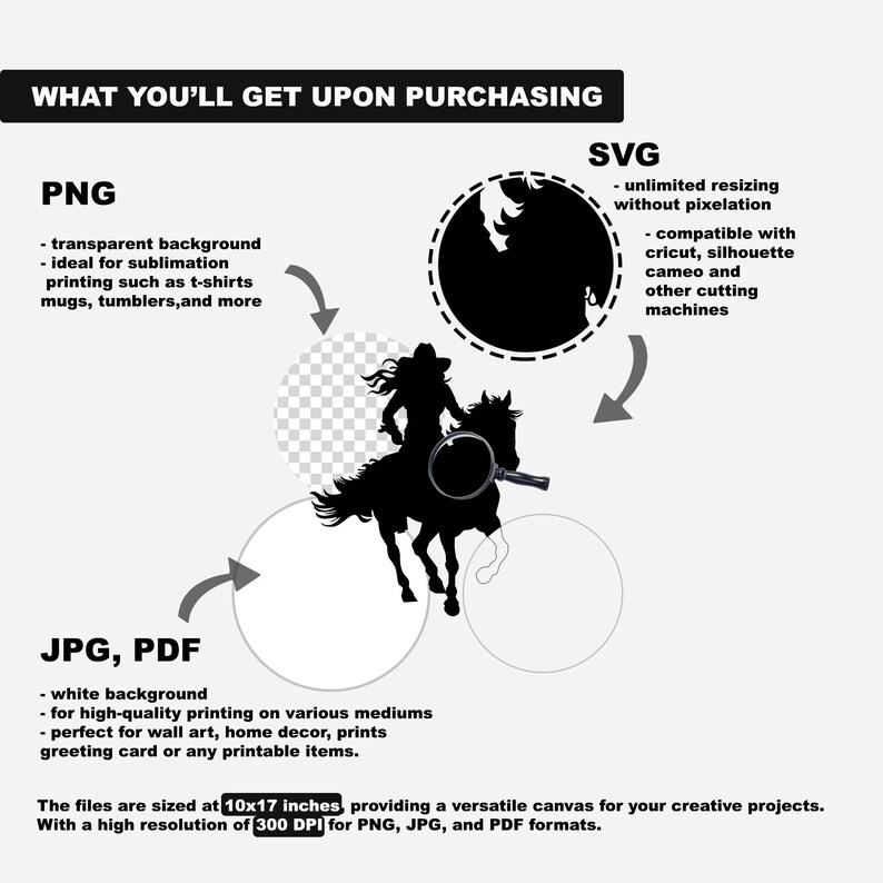 May include: A digital art file graphic showing a silhouette of a cowgirl riding a horse, with a magnifying glass. The image includes file type details: PNG, SVG, JPG, and PDF. The files are sized at 10x17 inches.