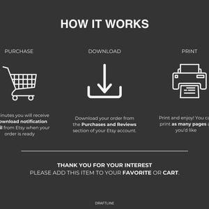 Op de afbeelding: Een witte afbeelding op een zwarte achtergrond legt uit hoe je een digitaal product kunt kopen, downloaden en afdrukken. De afbeelding bevat pictogrammen voor een winkelwagen, een downloadpijl en een printer. De tekst luidt "Hoe het werkt", "Kopen", "Downloaden", "Afdrukken", "Binnen enkele minuten ontvang je een downloadmelding per e-mail van Etsy wanneer je bestelling klaar is", "Download je bestelling in het gedeelte Aankopen en beoordelingen van je Etsy-account.", "Print en geniet! Je kunt zoveel pagina's afdrukken als je wilt", "Bedankt voor je interesse", "Voeg dit item toe aan je favorieten of winkelwagen.", en "Draftline".