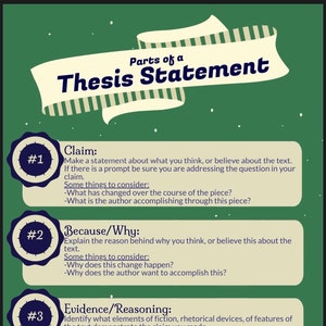 Thesis Statement Poster