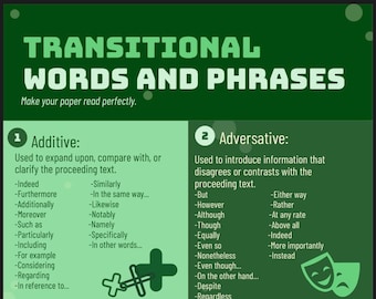 May include: A green infographic with four sections, each with a number and a title: Additive, Adversative, Causal, and Sequential. Each section lists words and phrases used in writing to connect ideas. The infographic includes illustrations of a plus sign, two theater masks, a gavel, and a number 3.