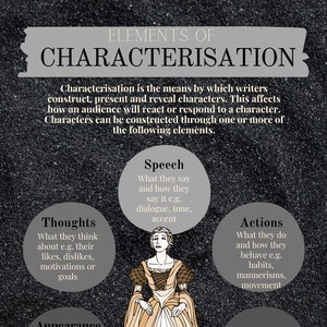 Characterization Poster