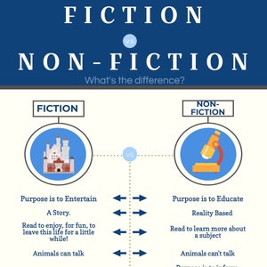 Fiction vs. Nonfiction Poster