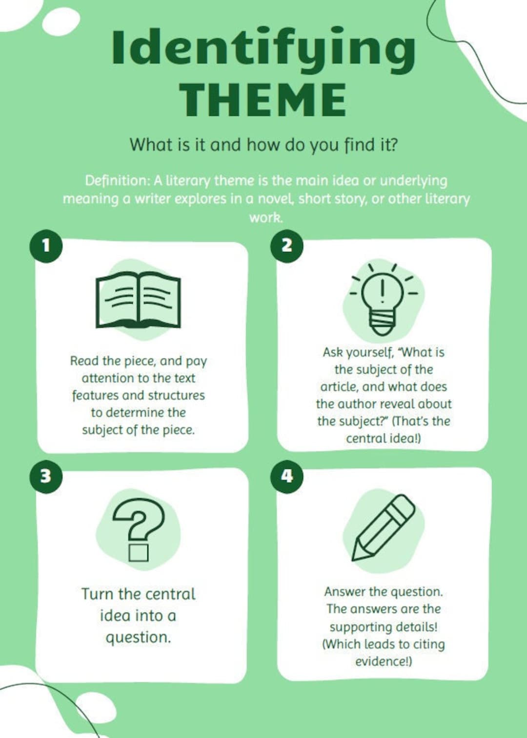 Identifying Theme Poster Etsy