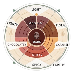 Coffee Roast Flavor Wheel SVG | Tasting Notes Chart Flat Vector Art Digital Download for Café Decor
