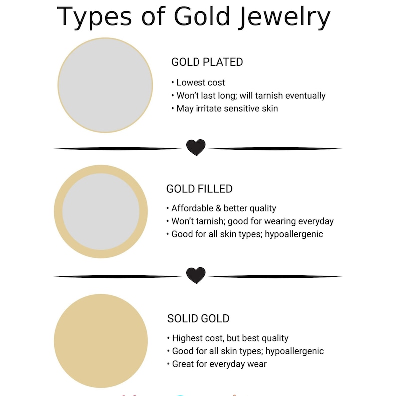 14K Gold Filled Initial Charm Bracelet Personalized Gold Etsy