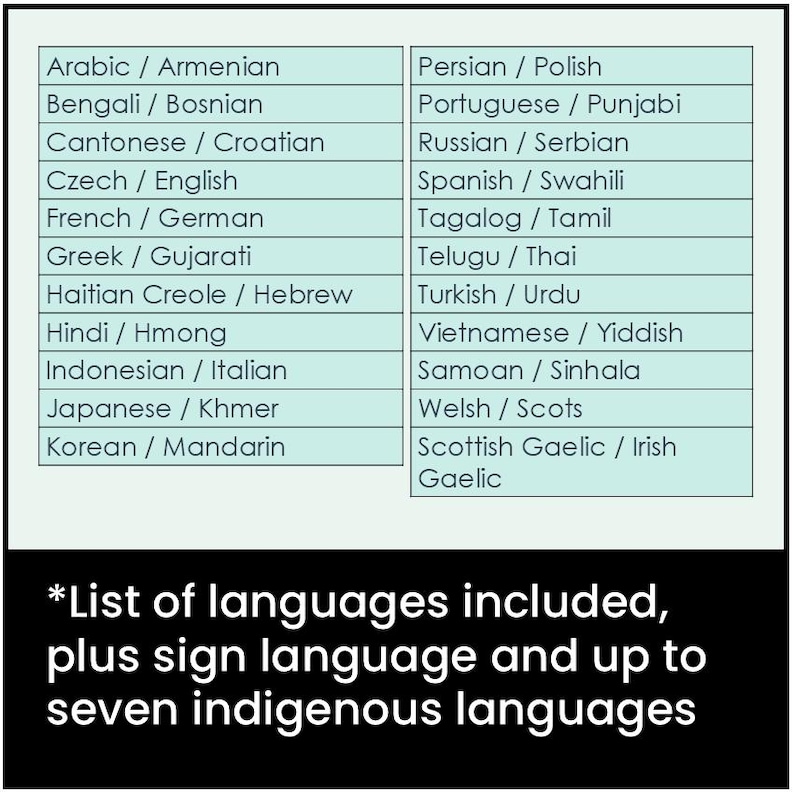 May include: A rectangular chart with a light blue background featuring two columns of text listing various languages separated by slashes. Below the chart, a black rectangular section contains white text stating: *List of languages included, plus sign language and up to seven indigenous languages.
