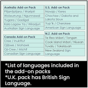 May include: A rectangular chart with a light blue background listing language add-on packs for Australia, the U.S., Canada, and New Zealand. Each section details specific indigenous languages and sign languages. Below, white text lists languages included and notes the U.K. pack.