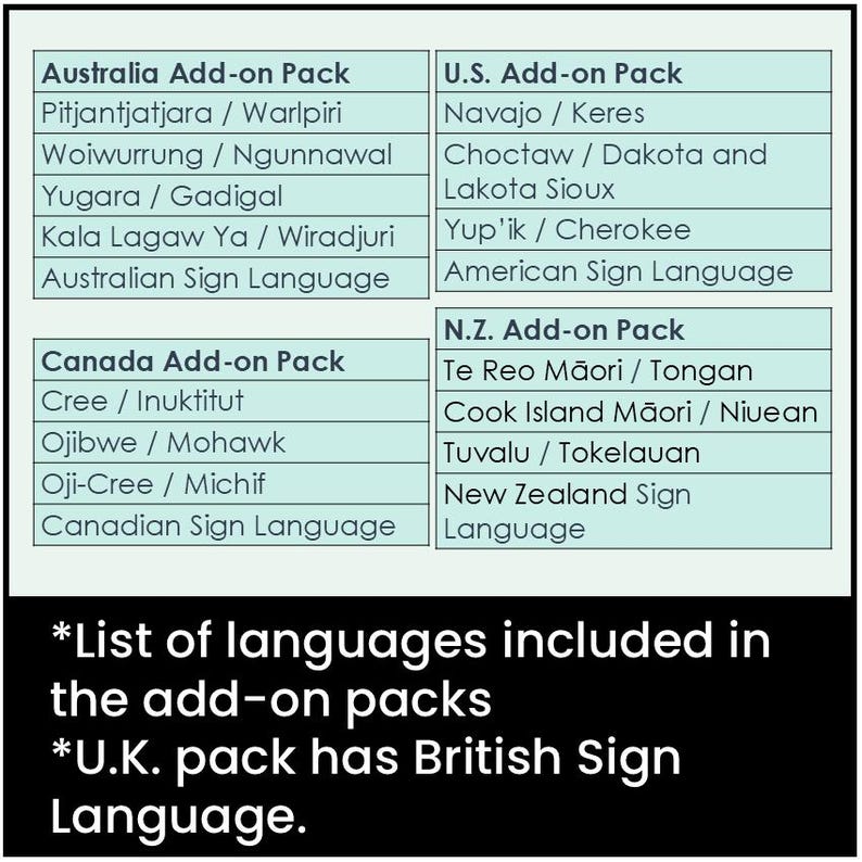 May include: A rectangular chart with a light blue background listing language add-on packs for Australia, the U.S., Canada, and New Zealand. Each section details specific indigenous languages and sign languages. Below, white text lists languages included and notes the U.K. pack.