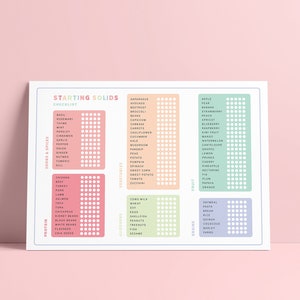 Baby&#39;s First Foods Checklist | Starting Solids Checklist | Baby Led Weaning | Digital Download