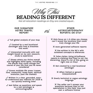 Astrocartography Reading, Relocation Astrology Reading, Relocation Guide, Astromap Astrocartography Chart, Astrology Cartography image 5