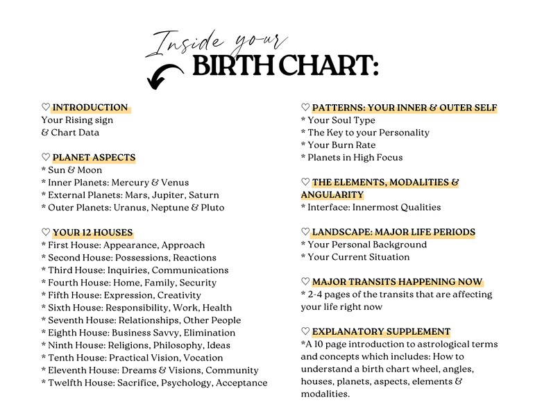 May include: A white document titled Inside your BIRTH CHART with a black arrow pointing to the text. It lists sections including Introduction, Planet Aspects, Your 12 Houses, Patterns, The Elements, Modalities & Angularity, Landscape, and Major Transits.