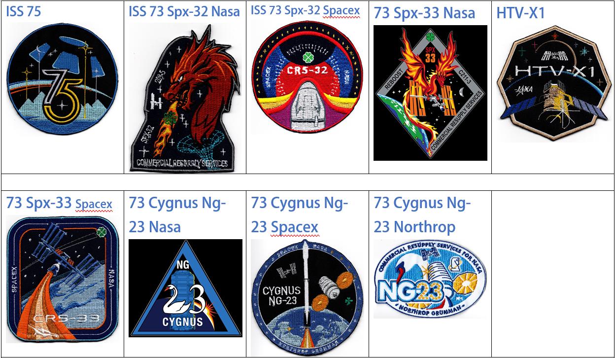 ISS Expedition 75 73 Dragon Spx-32 Spx-33 Nasa Spacex Cgnus Ng-23