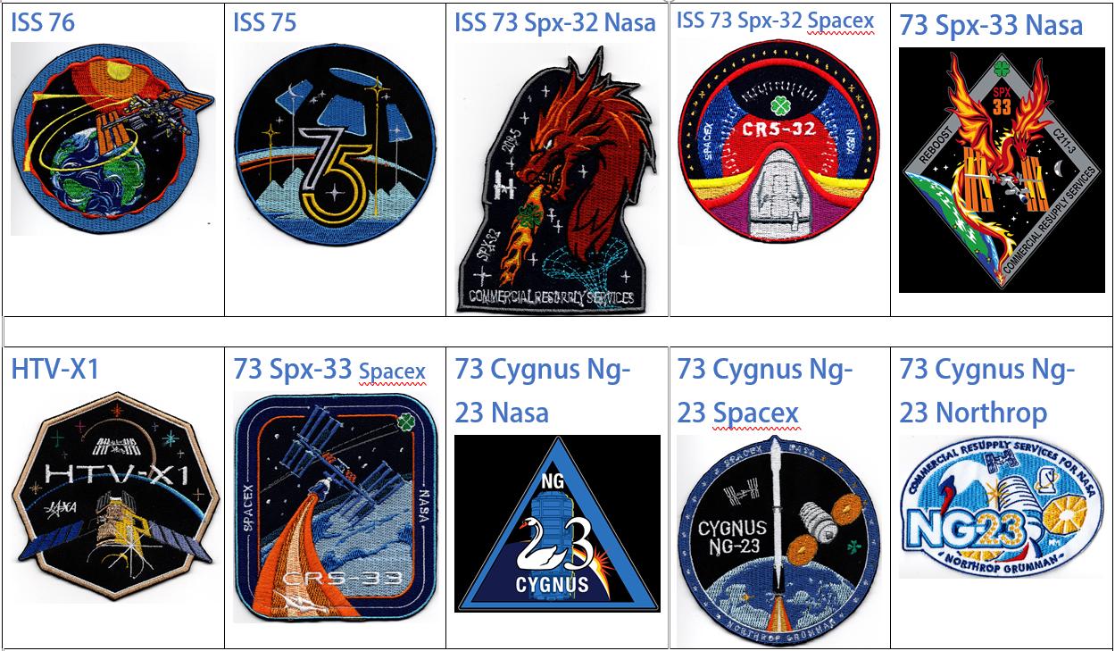 ISS Expedition 76 75 73 Dragon Spx-32 Spx-33 Nasa Spacex Cgnus Ng