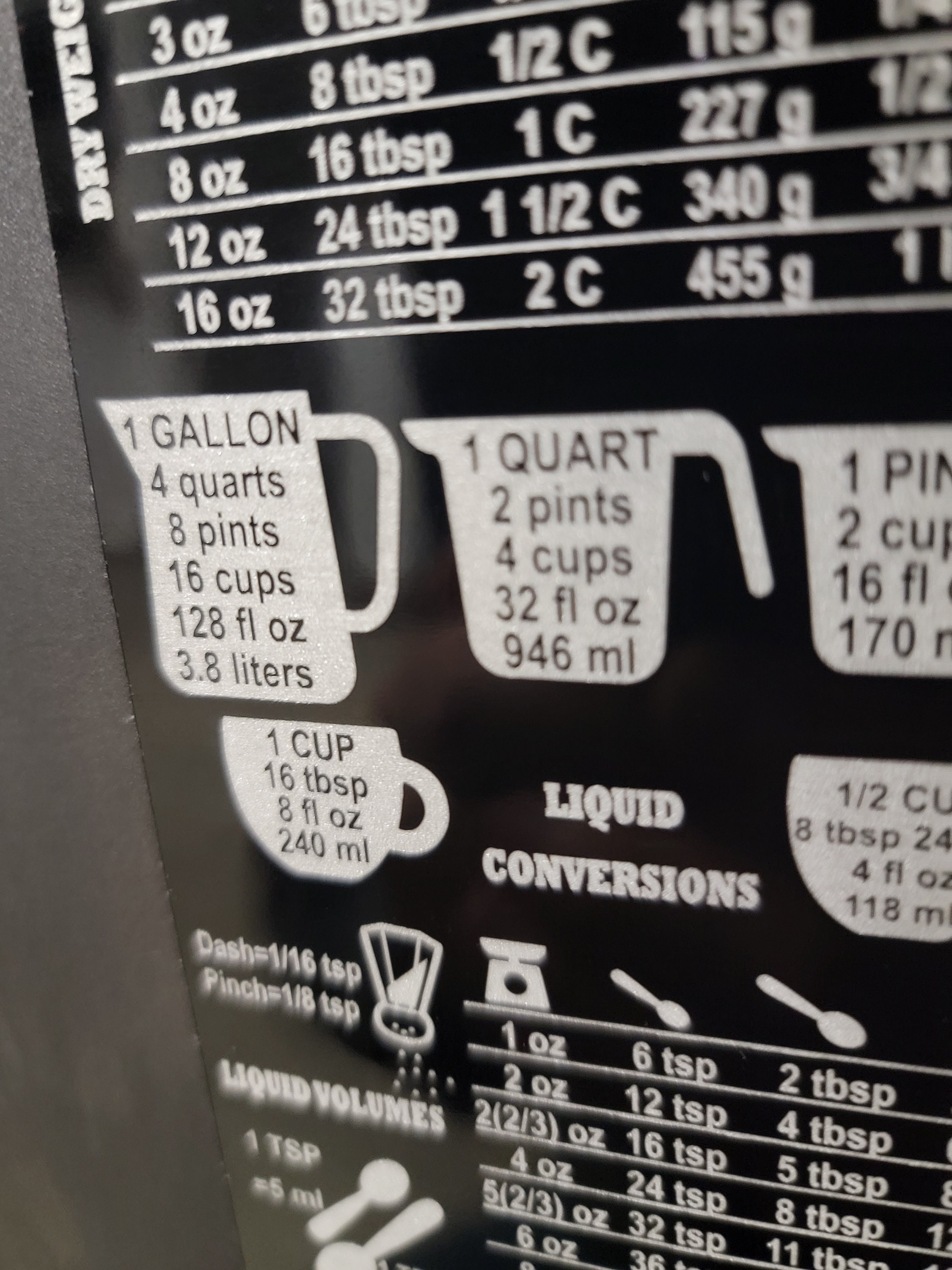 Kitchen Conversion Chart in Black/silver Fridge (4