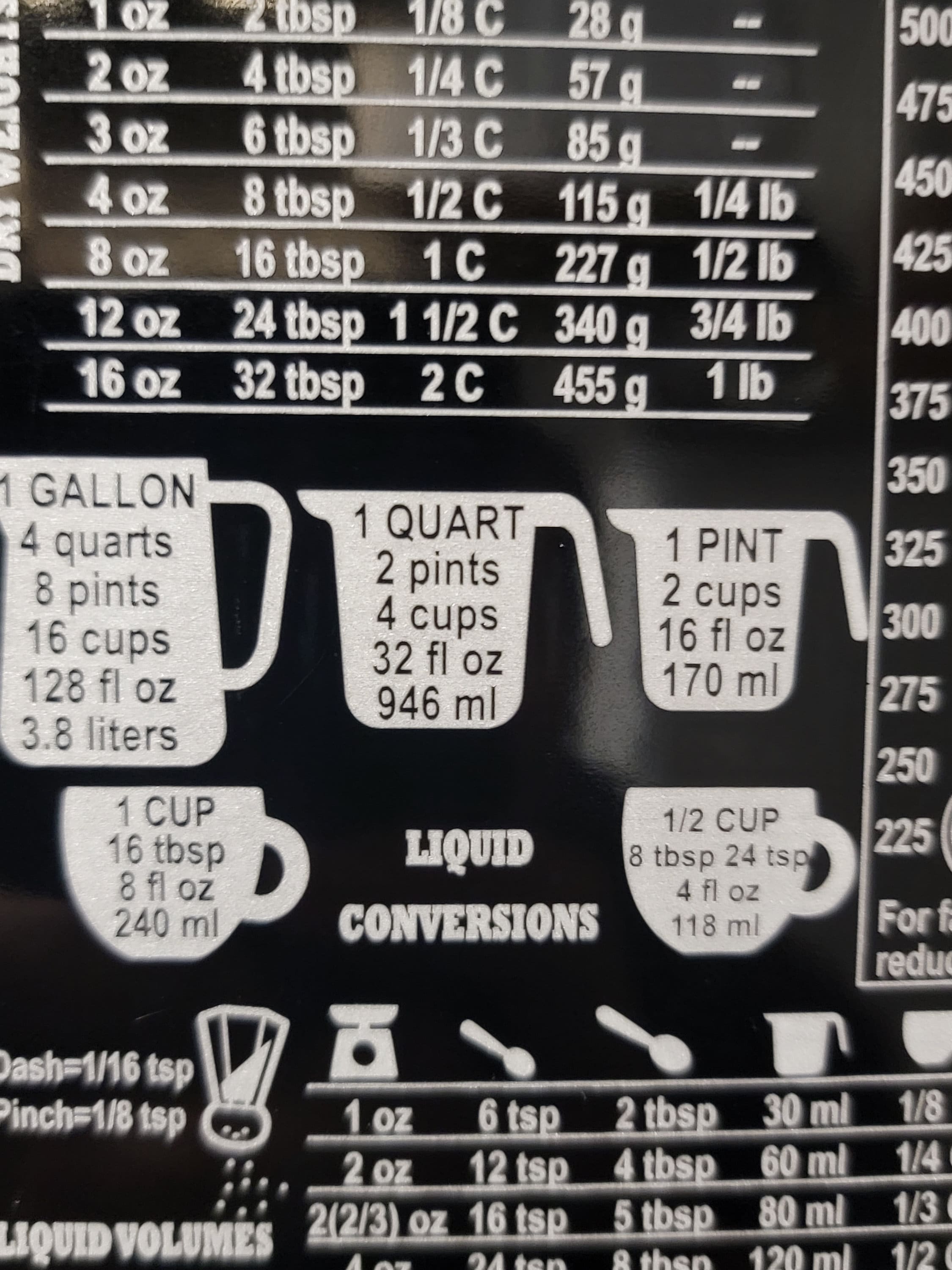 Kitchen Conversion Chart in Black/silver Fridge (4