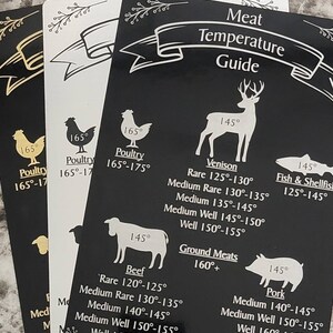 Magnetic Meat Temperature Guide: Laser Engraved Kitchen Chart