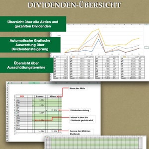 Dividend Overview Dividend Calendar Stocks Dividends Excel Tool